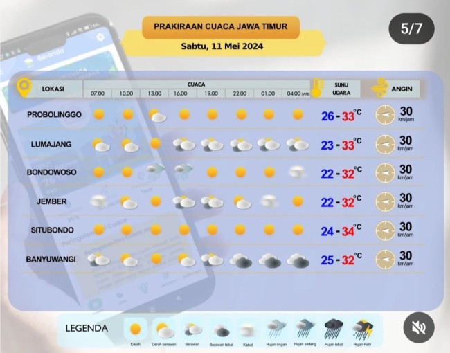 Prediksi cuaca di Jatim. (Foto: @infobmkgjuanda)