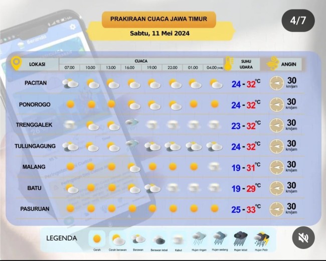 Prediksi cuaca di Jatim. (Foto: @infobmkgjuanda)